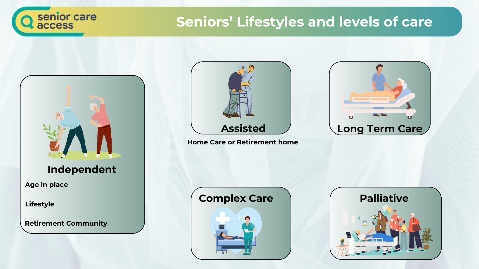 Retirement Homes In Mississauga