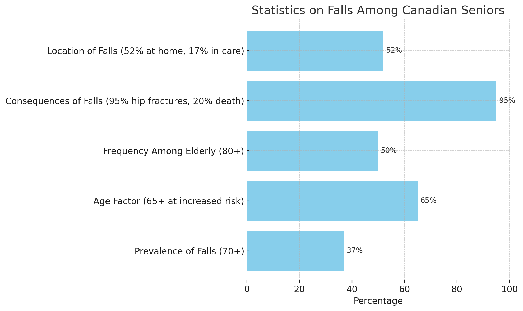 Medical Alert Falls Statistics